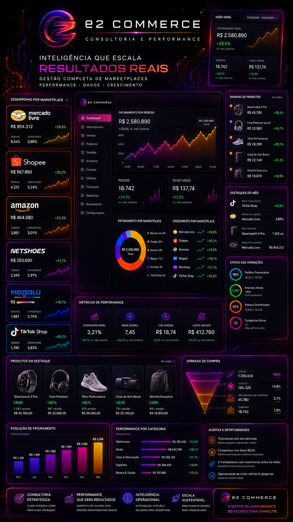 Mockup oficial do produto E2 Commerce