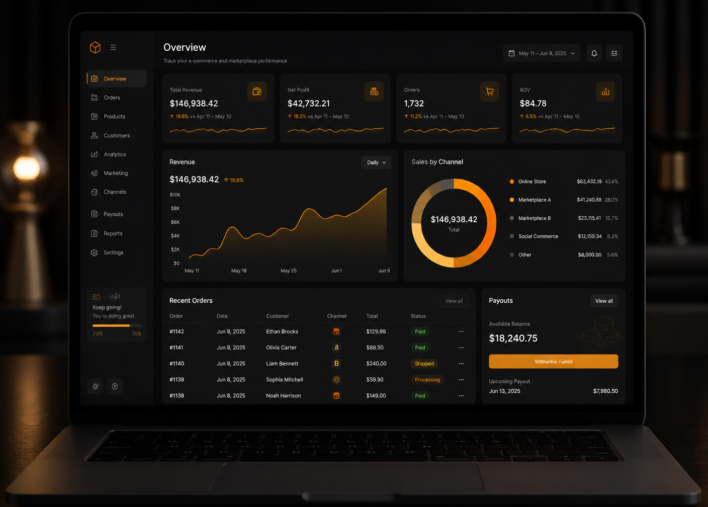 Painel do E-commerce e Marketplaces OmniElite: Consultoria e performance