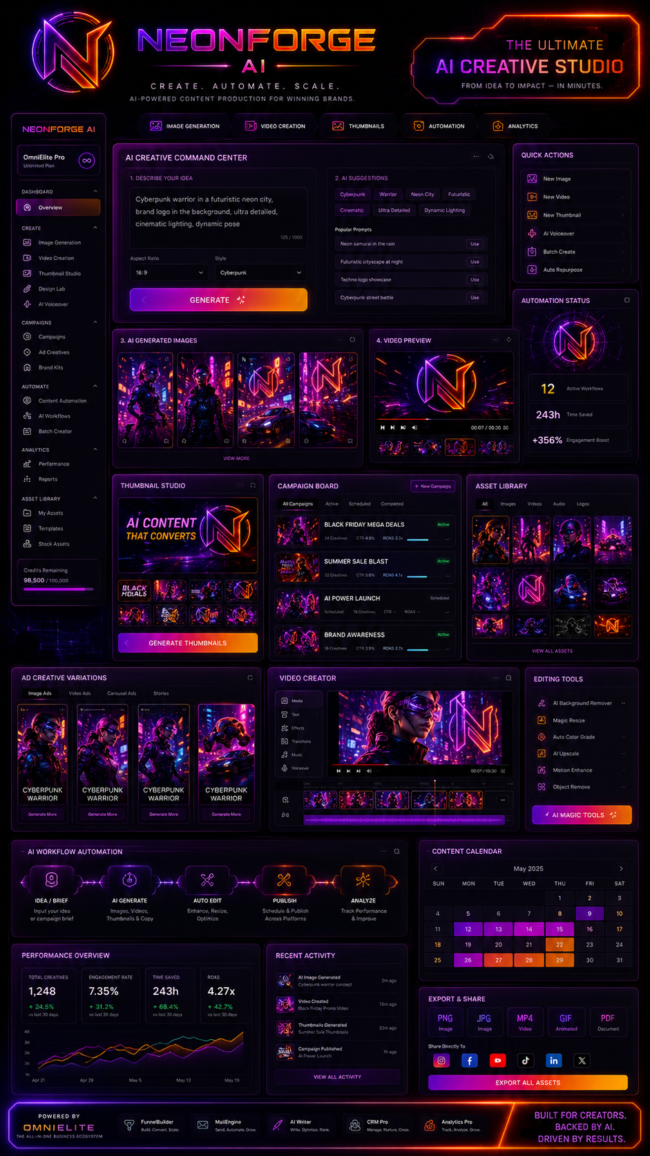 Mockup oficial do produto NeonForge AI