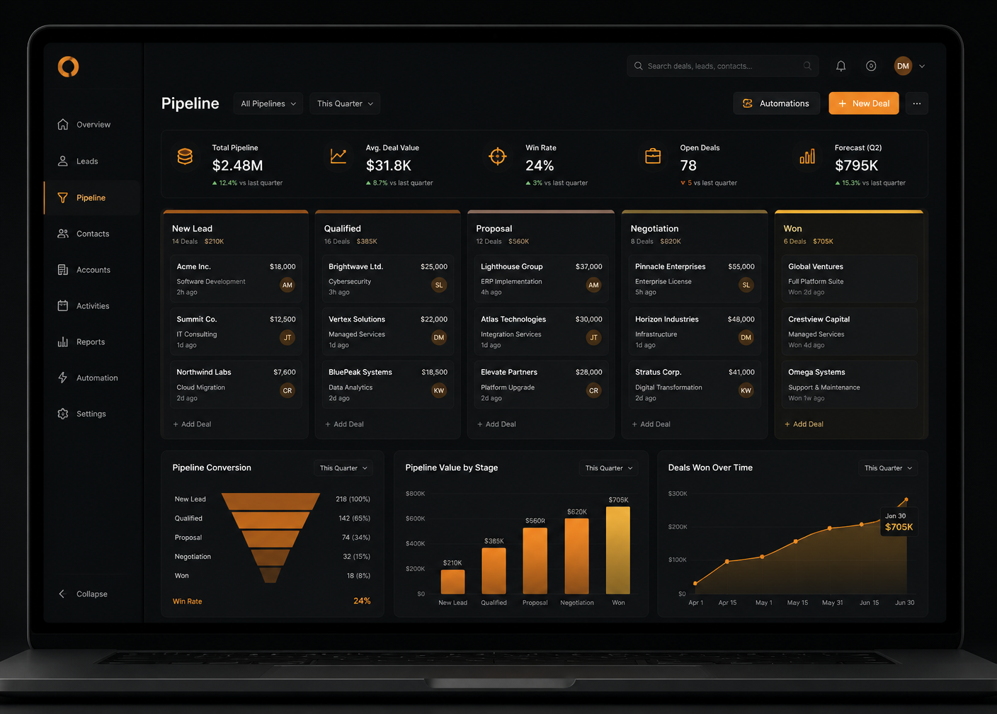 Painel do CRM Inteligente OmniElite: Vendas e relacionamento